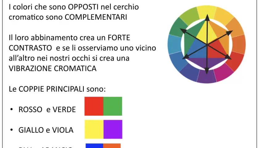 I colori complementari, opposti nel cerchio cromatico, creano forte contrasto. Esempi: rosso/verde, giallo/viola, blu/arancio.