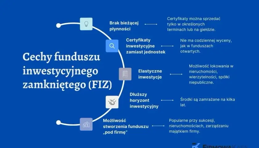 Fundusz Inwestycyjny Zamknięty (FIZ): Co to jest i dla kogo?