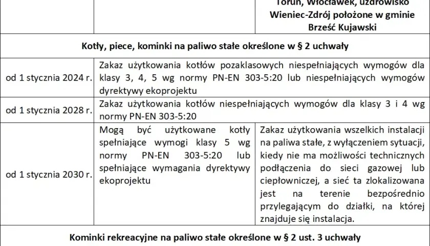 Kocioł 5. klasy: Normy, paliwa, terminy wymiany 2026 i dofinansowanie
