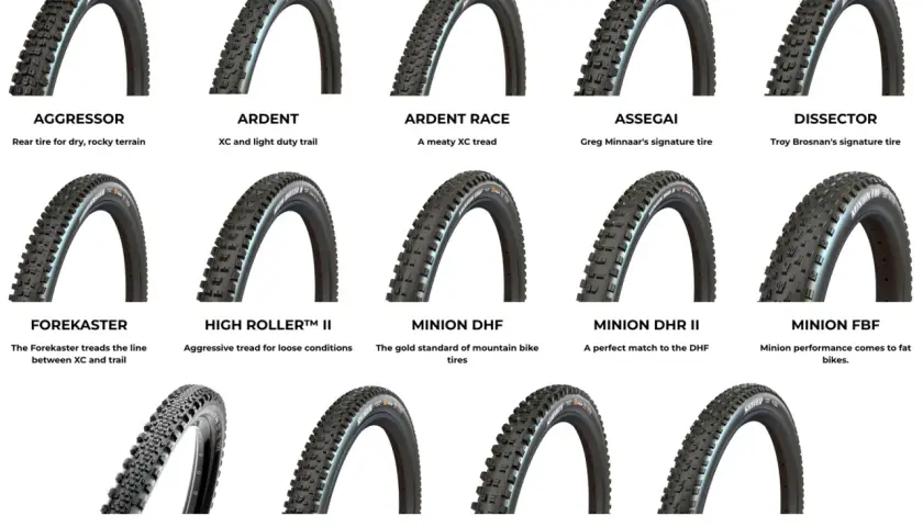 Maxxis MTB tire chart showcasing various models like Aggressor, Ardent, Minion DHF, and more, each with a brief description for terrain suitability.