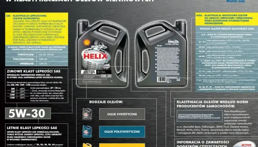 Olej silnikowy Shell Helix Ultra Extra 5W-30, jego klasyfikacje SAE i ACEA, rodzaje olejów oraz normy producentów.
