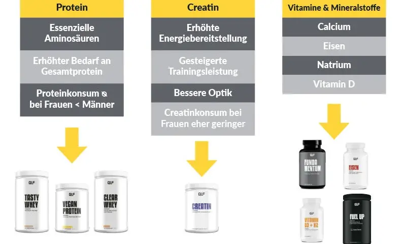 Die verschiedenen Bedeutungen von Supplement auf Deutsch erklärt