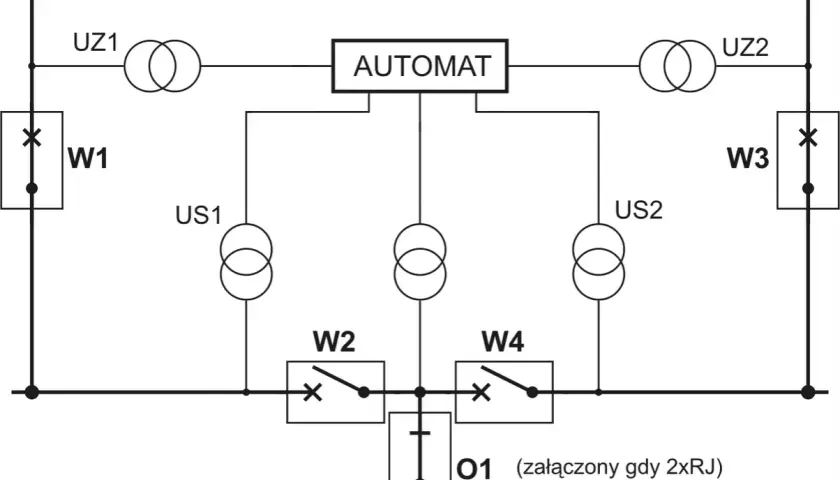 Schemat elektryczny z automatem, transformatorami (UZ1, US1, US2, UZ2) i wyłącznikami (W1, W2, W3, W4, O1, ZR).