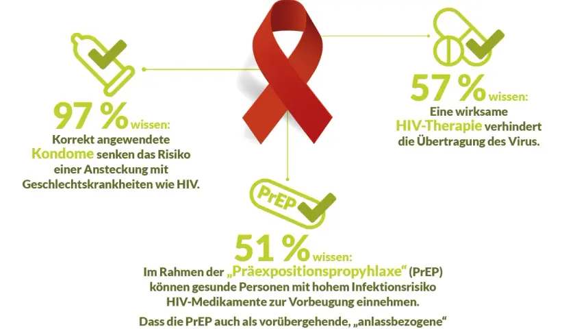 Vorsorge: Wie Sie mit effektiven Maßnahmen Krankheiten verhindern