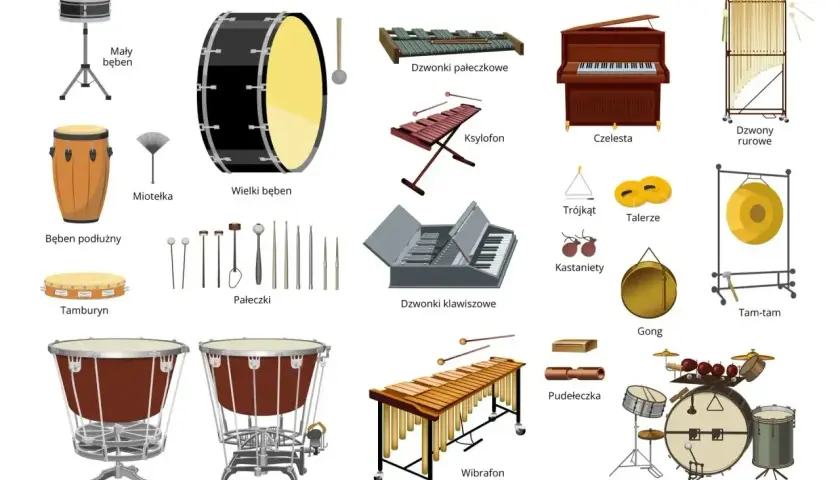 Ilustracja przedstawia różnorodne instrumenty perkusyjne: bębny, ksylofon, dzwonki, fortepian, gong, tam-tam, wibrafon i komplet jazzowy.