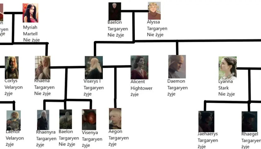  Targaryeńskie drzewo genealogiczne Rodu Smoka | Gra o Tron 