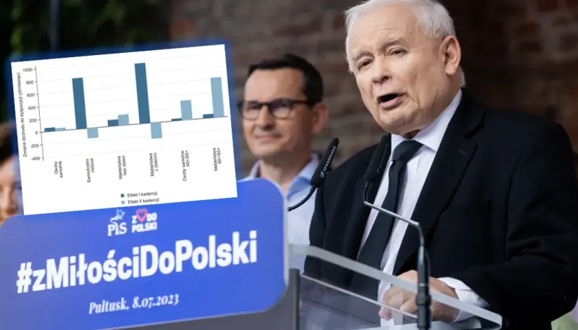 Co zrobił PiS za swojej kadencji? Oto kontrowersje i osiągnięcia