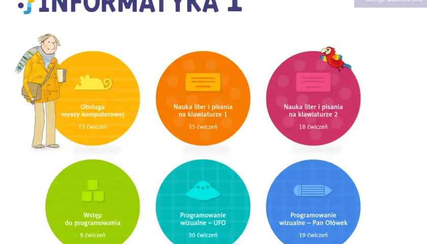 Jak zorganizować zajęcia wyrównawcze z informatyki? Krok po kroku!