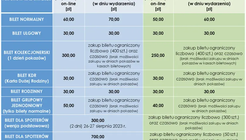 Kiedy Air Show Radom 2027? Terminy, bilety i przewodnik!