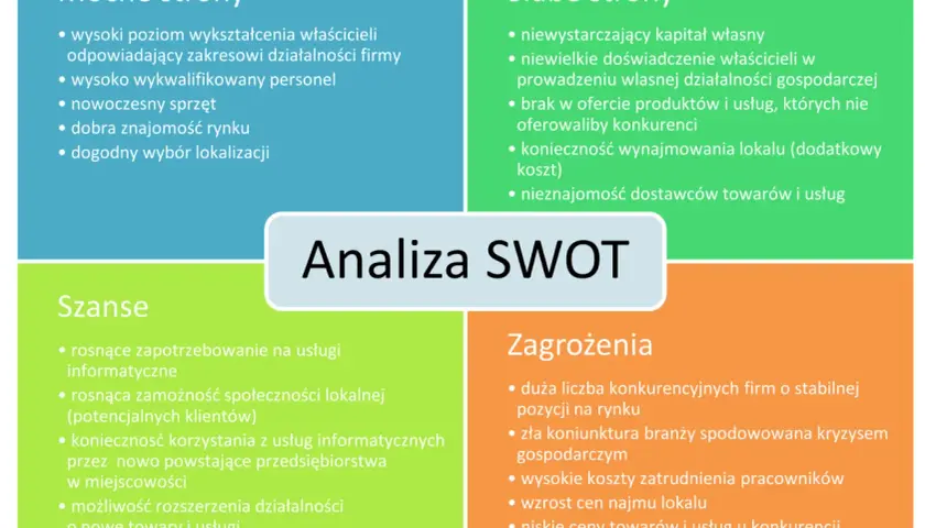 Analiza SWOT: mocne strony (wykształcenie, personel, sprzęt, rynek, lokalizacja), słabe strony (kapitał, doświadczenie, oferta, lokal, dostawcy), szanse (usługi IT, zamożność, nowe przedsiębiorstwa, rozwój), zagrożenia (konkurencja, kryzys, koszty, cen...