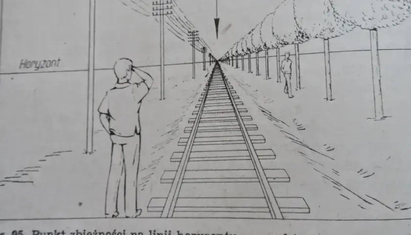 Ilustracja przedstawia tory kolejowe zbiegające się w punkcie na linii horyzontu, ukazując różne rodzaje perspektyw.