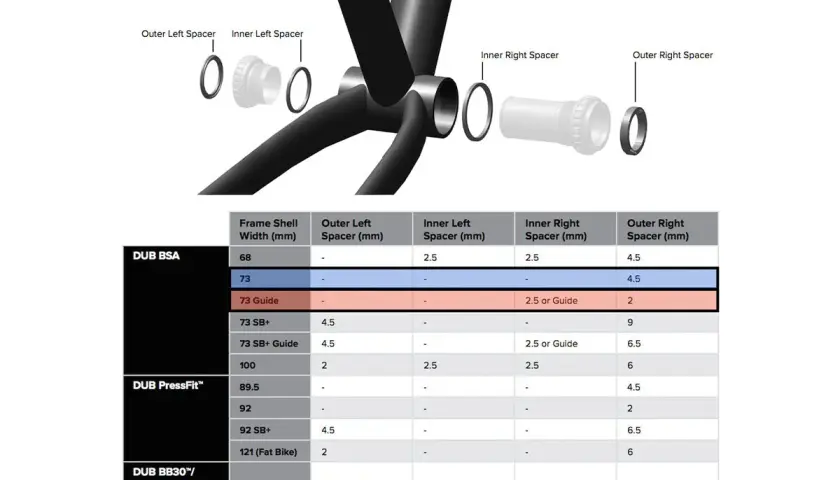 SRAM DUB spacer chart showing frame shell widths and corresponding spacer sizes for different bottom bracket types.