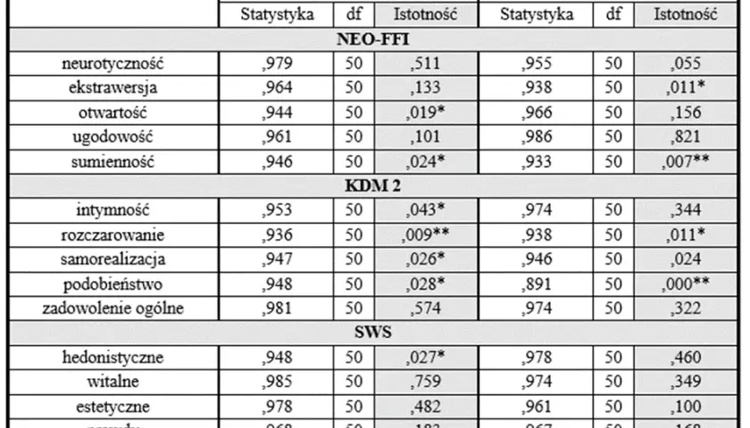 Jak zrobić statystykę do pracy magisterskiej w Excelu bez stresu