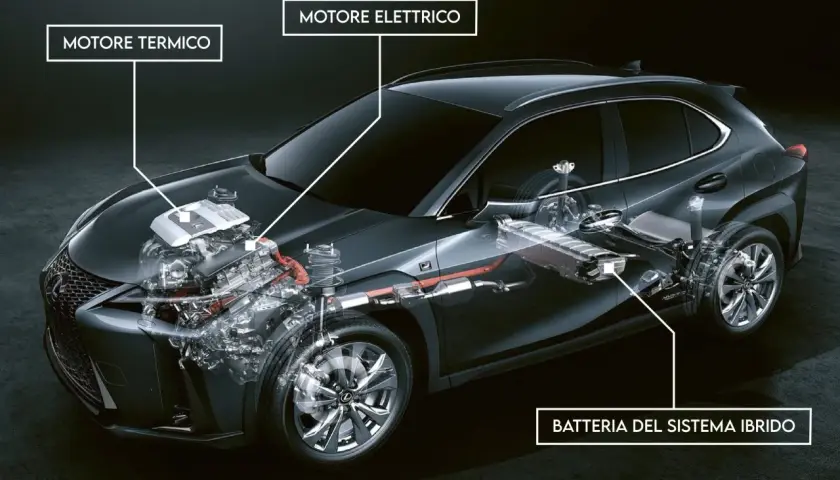Schema di un'auto full hybrid che mostra il motore termico, il motore elettrico e la batteria del sistema ibrido.