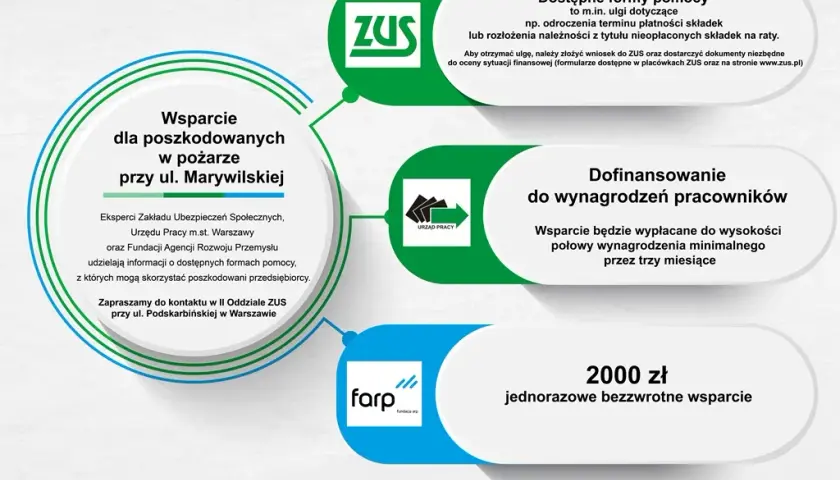 Jak uzyskać dofinansowanie z opieki społecznej: Kompletny poradnik