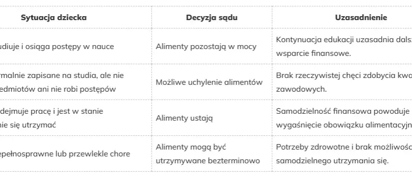 Do kiedy płacimy alimenty na dziecko? Ważne informacje i wyjątki