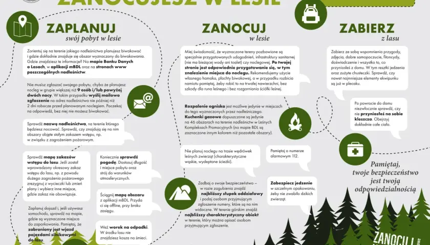 Planujesz nocleg w lesie? Co zabrać pod namiot? Zaplanuj, zanocuj, zabierz. Sprawdź mapy, pogodę, zabezpiecz jedzenie. Pamiętaj o worku na śmieci i bezpieczeństwie.