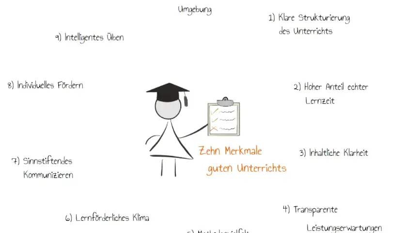 Eine Lehrkraft präsentiert zehn Merkmale guten Unterrichts, darunter Methodenvielfalt, klare Strukturierung und individuelles Fördern.