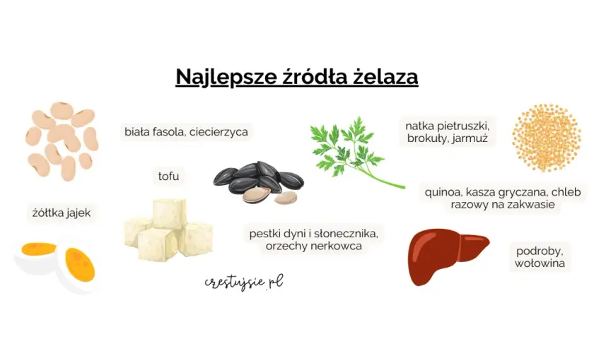 Przykładowa dieta przy anemii: jajka, fasola, tofu, pestki, natka pietruszki, quinoa, podroby.