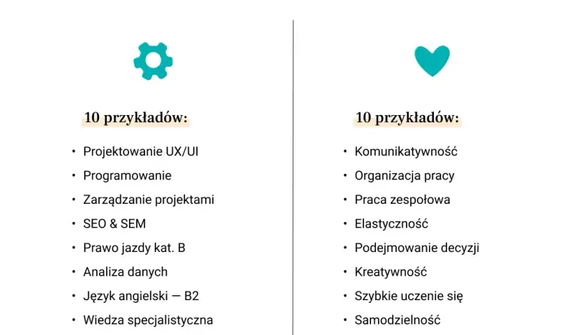 Tytuł zawodowy w CV: Jak wpisać, by zrobić wrażenie?