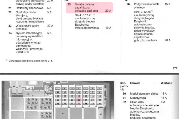 Bezpieczniki Corsa D gdzie są? Odkryj lokalizacje i rozwiązania problemów