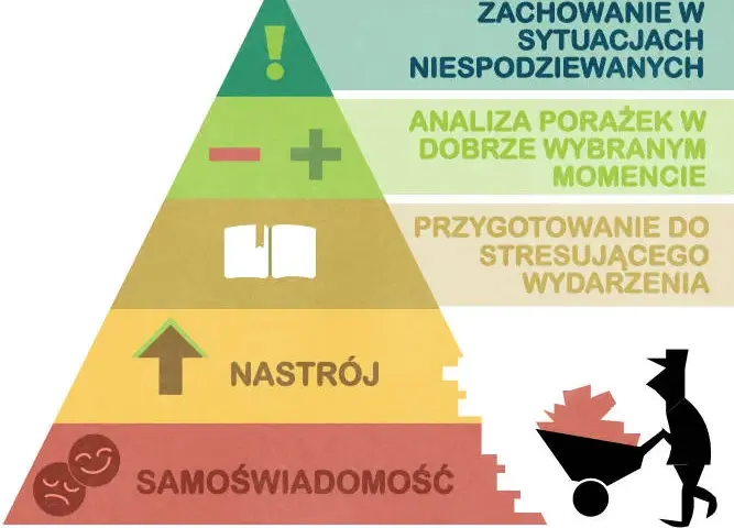Jak sobie radzić gdy wszystko nie ma za grosz sensu - skuteczne metody