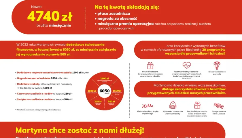 Aktualne zarobki pracowników Biedronki - ile można zarobić na każdym stanowisku