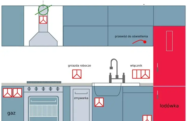 Instalacja elektryczna w kuchni: Jak zaprojektować bezpiecznie