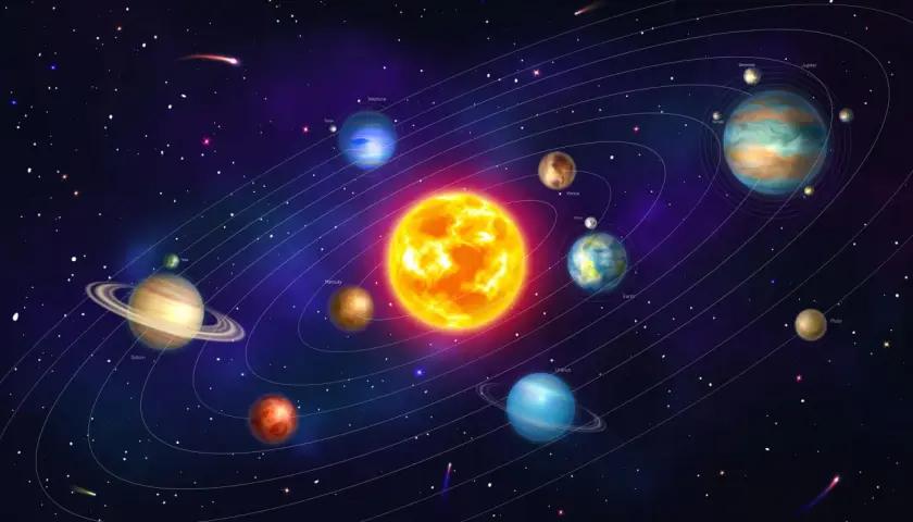 Układ słoneczny z widocznymi planetami wewnętrznymi i zewnętrznymi, Słońcem i orbitami.