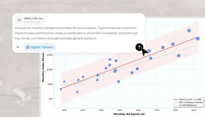 Grafici su Excel mostrano la correlazione tra spesa pubblicitaria e ricavi mensili. Punti blu indicano dati, linea rossa la tendenza.