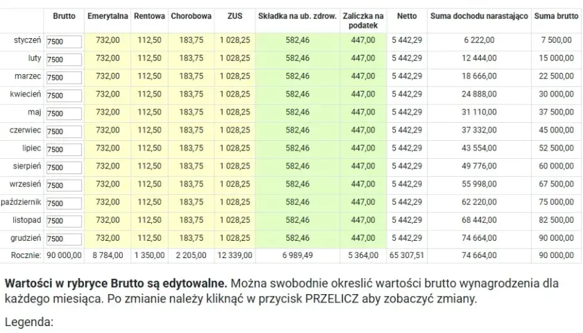 Umowa zlecenie 20 zł brutto ile to netto? Sprawdź, ile stracisz!