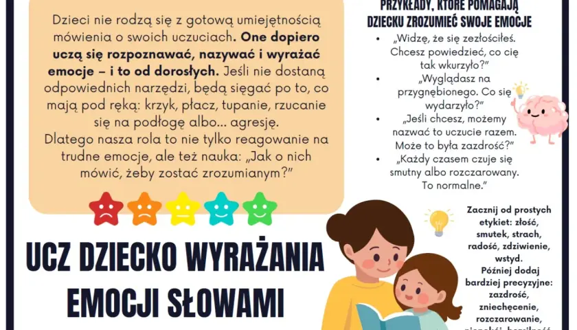 Ilustracja pokazuje matkę czytającą dziecku książkę, ucząc je rozpoznawać emocje. To pokazuje, jak dorośli mogą pomóc dzieciom w wyrażaniu uczuć, zamiast zachowywać się jak dziecko.