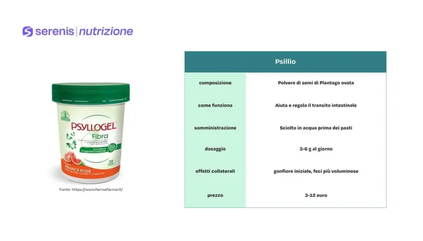 Psyllogel Fibra, integratore a base di psillio, aiuta a regolarizzare il transito intestinale, utile per il colon irritabile.