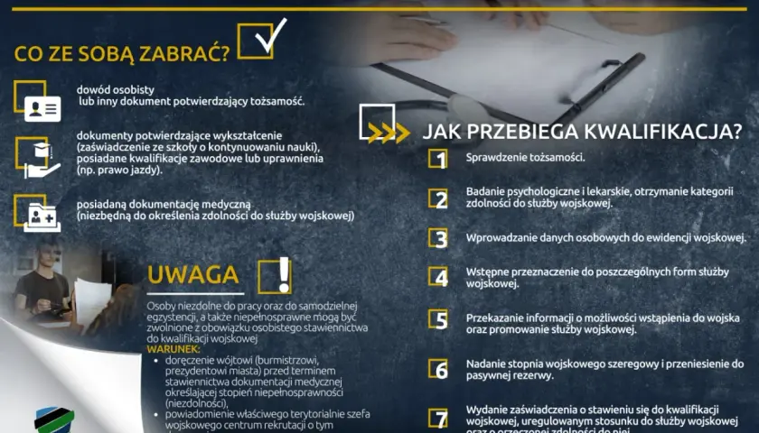 Kwalifikacje wojskowe: dowód, dokumenty o wykształceniu i medyczne. Proces obejmuje sprawdzenie tożsamości, badania, wprowadzenie danych i przeznaczenie do służby.