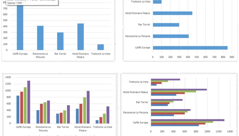 Vari tipi di grafici Excel mostrano dati di vendita per diverse attività commerciali, confrontando trimestri.