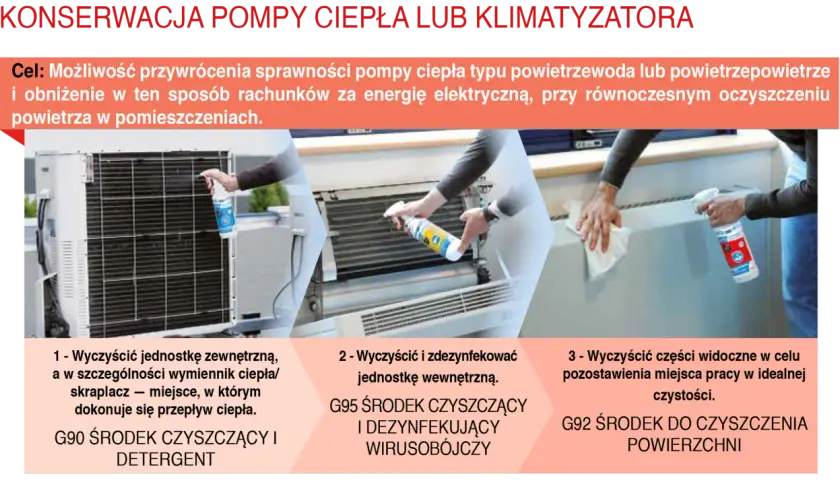 Ranking: Najlepszy preparat do czyszczenia klimatyzacji domowej?