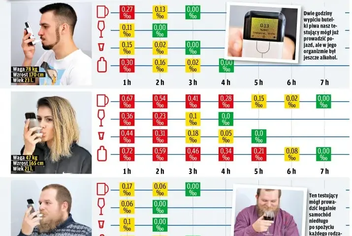 Ile trawi się piwo? Sprawdź, jak długo trwa wytrzeźwienie