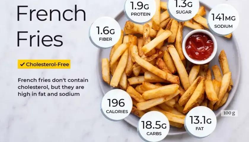 Porcja frytek w restauracji, 196 kalorii, 13.1g tłuszczu, 18.5g węglowodanów, 1.6g błonnika, 1.9g białka, 1.3g cukru, 141mg sodu.