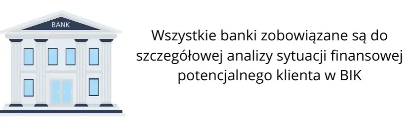 Kredyt dla zadłużonych ze złą historią w BIK: Czy to możliwe?