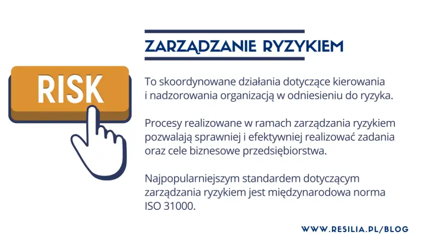 Grafika przedstawia przycisk "RISK" i ikonę palca wskazującego, symbolizujące zarządzanie ryzykiem. Tekst wyjaśnia, czym jest zarządzanie ryzykiem i jego znaczenie.