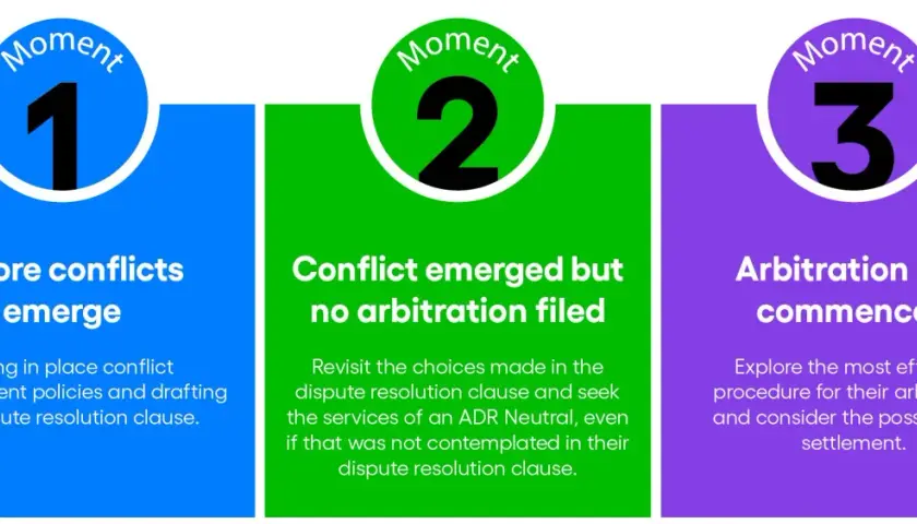 Three moments in conflict management: before conflicts emerge, conflict emerged but no arbitration filed, and arbitration has commenced.