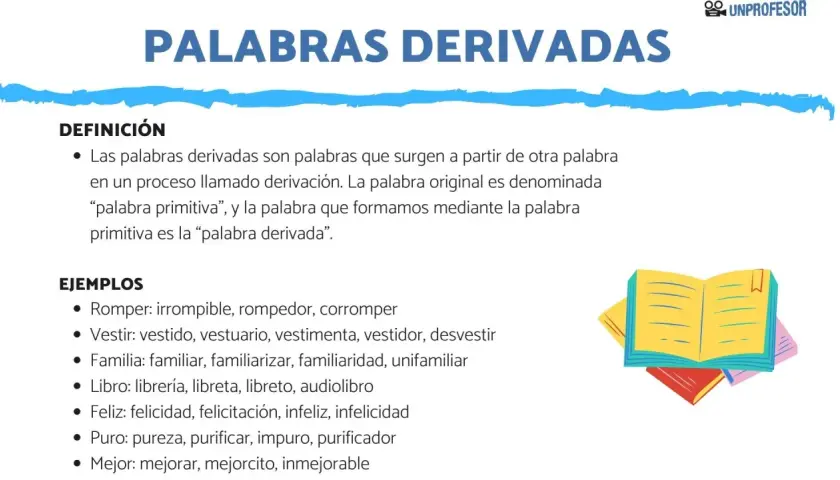 Definición y ejemplos de palabras derivadas, que son palabras que surgen de una palabra primitiva. Ilustración de libros.