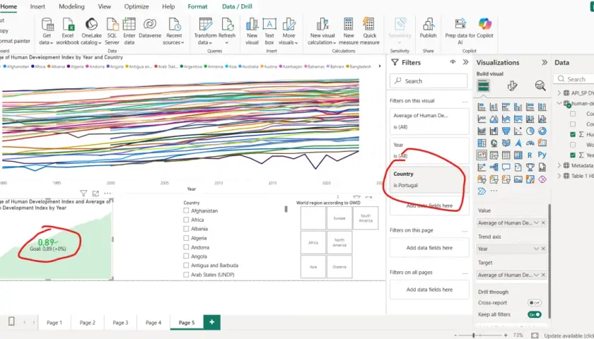 Grafico Power BI che mostra l'indice di sviluppo umano per paese e anno. Filtro attivo per "is Portugal".