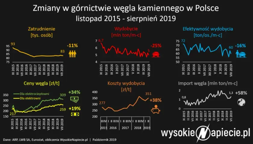 Powrót PiS: Konsekwencje dla gospodarki, UE i Twojego życia?