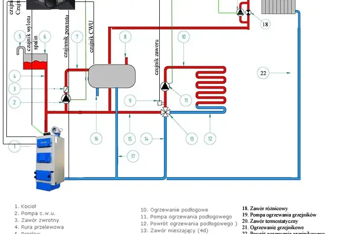 Schemat instalacji CO i CWU z kotła gazowego jednofunkcyjnego - uniknij błędów