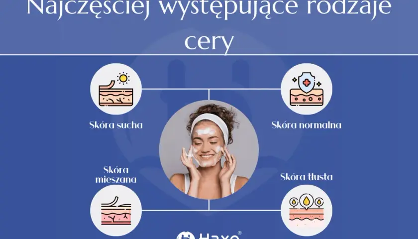 Cera: poznaj swój typ skóry i pielęgnuj ją świadomie!