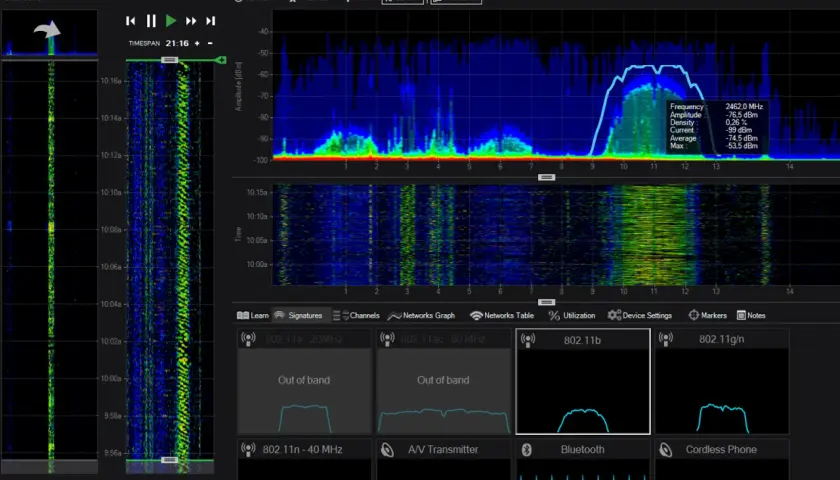 Analiza sieci komputerowych: widmo częstotliwości 2.4 GHz i 5 GHz, wykresy sygnałów Wi-Fi, Bluetooth i innych urządzeń.