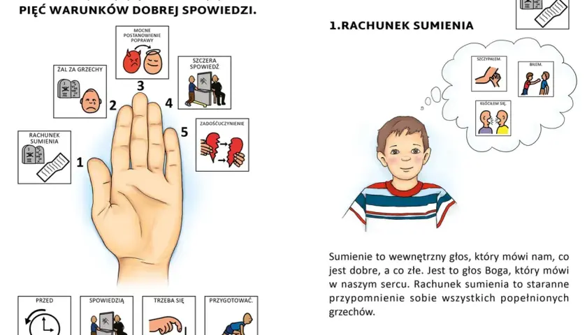 Pięć warunków dobrej spowiedzi: rachunek sumienia, żal za grzechy, mocne postanowienie poprawy, szczera spowiedź, zadośćuczynienie.