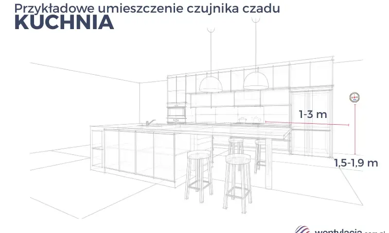 Gdzie zamontować czujnik czadu? Kluczowe zasady bezpieczeństwa