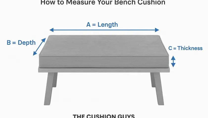 Diagram shows how to measure cushion size: Length (A), Depth (B), and Thickness (C).